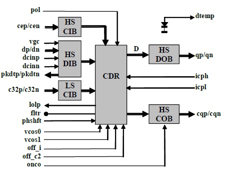 asnt2116-kmf desc