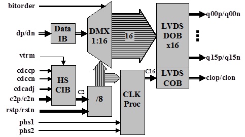 asnt2140-kma desc