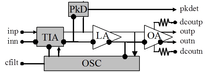 asnt6122-die desc