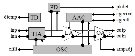 asnt6124-bd