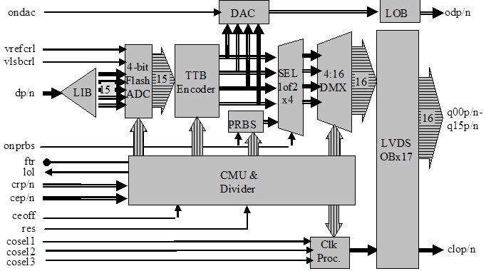 asnt7121-KMA desc