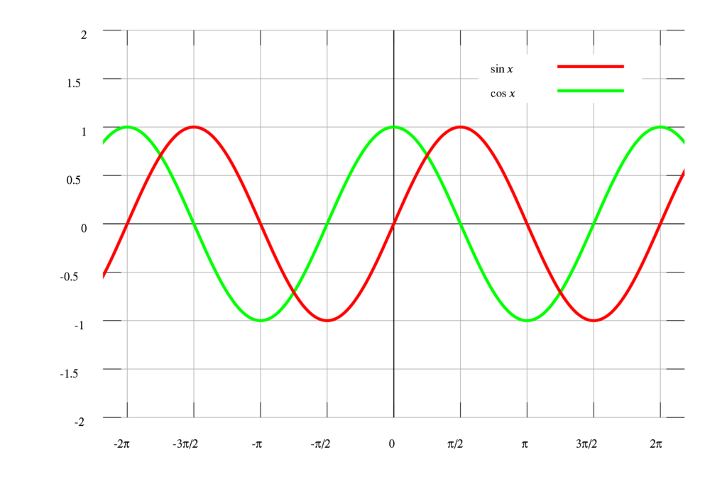 A Comprehensive Guide To Phase Detectors And Their Types Adsantec 2991