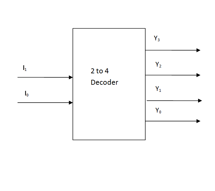 Decoder jsondecodeerror. Decoder. Декодер прокрутка. Универсальный Декодер файла. Декодер 3 на 8.