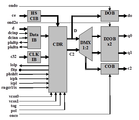 Half rate codec что это